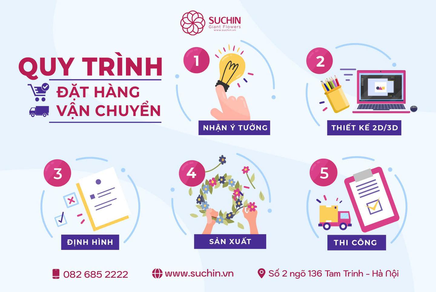 QUY TRÌNH ĐẶT HÀNG VÀ VẬN CHUYỂN TẠI SUCHIN DIỄN RA NHƯ THẾ NÀO?
